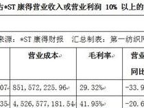 25万股民踩雷，10家A股公司退市背后的真相