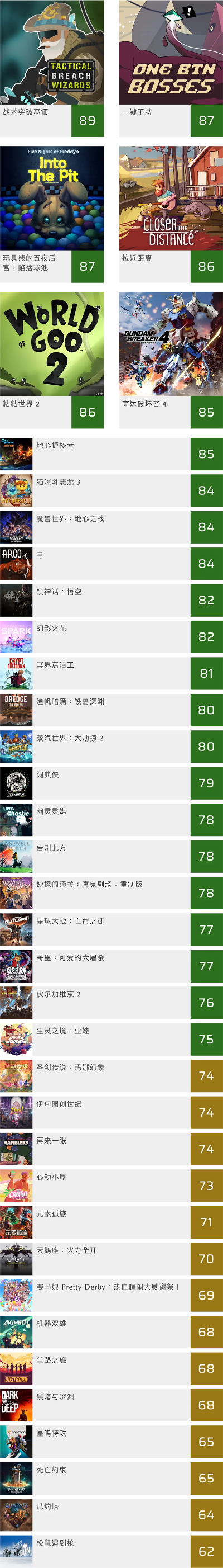 电子游戏平台排行✅_🈷️比较好的电子游戏网站